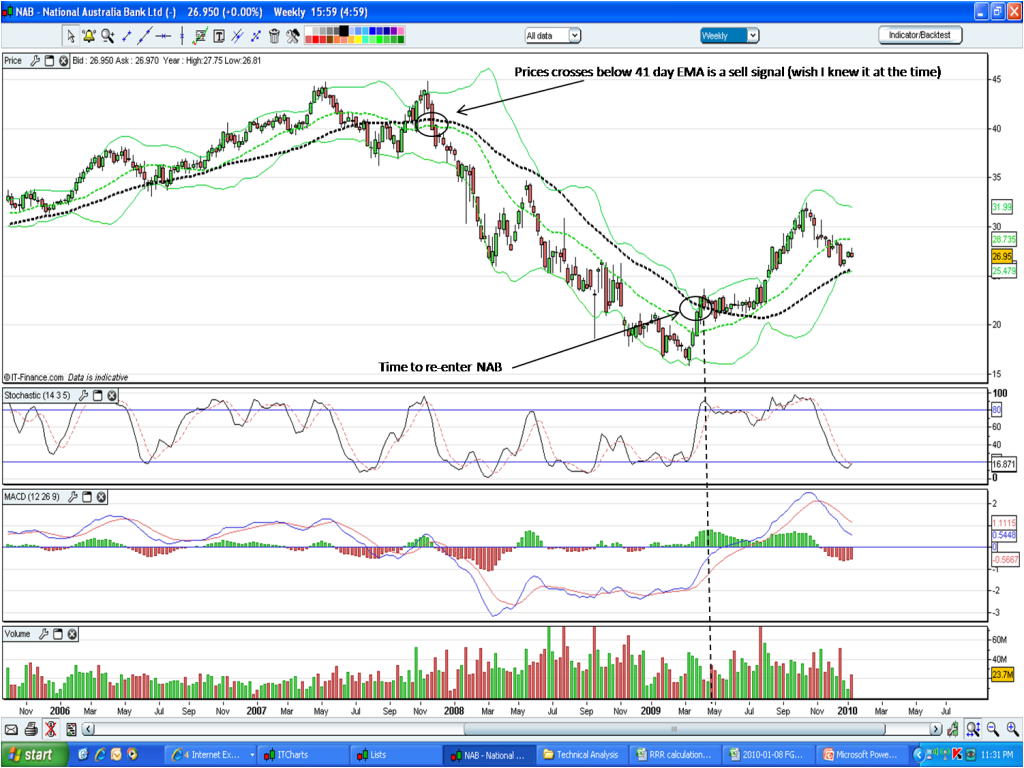 2010-01-08 NAB chart