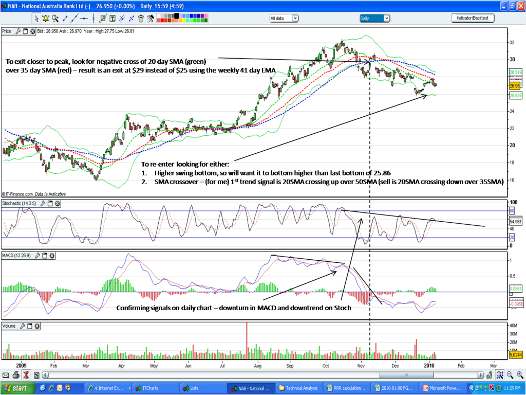 2010-01-08 NAB chart 2