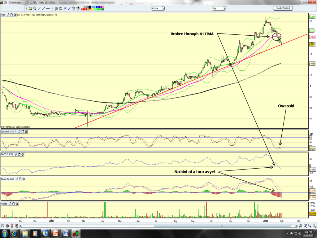 2010-01-30 CSV daily