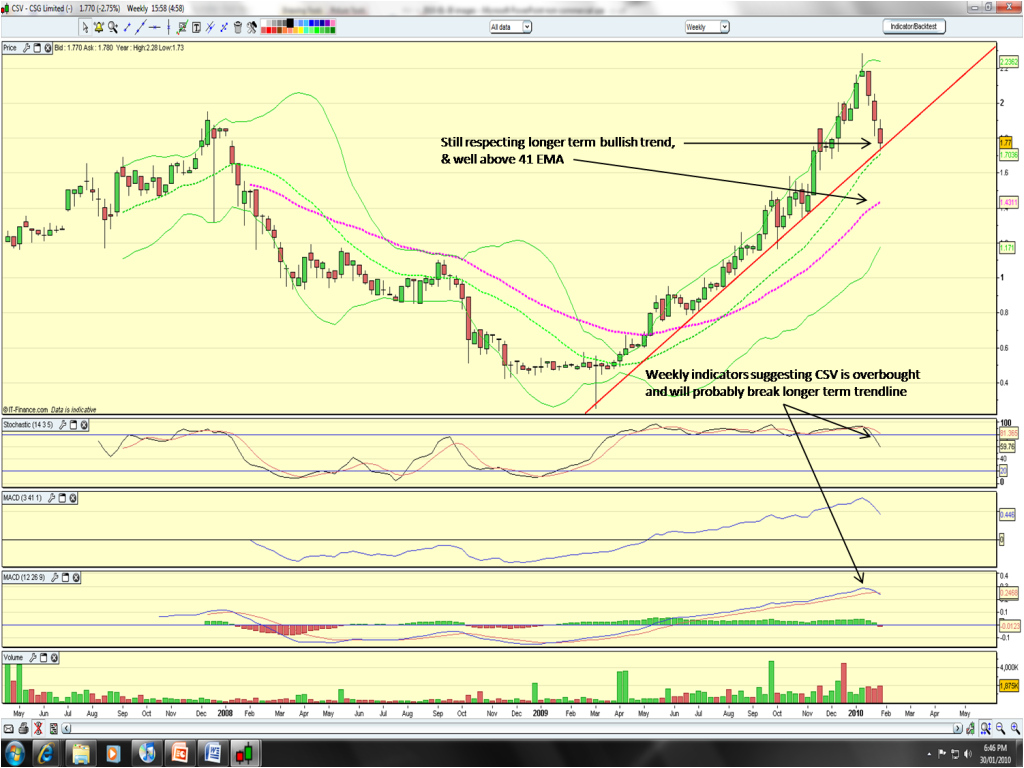 2010-01-30 CSV weekly