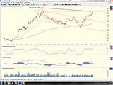 2010-03-20 ANZ daily