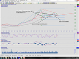 2010-05-15 WOW weekly